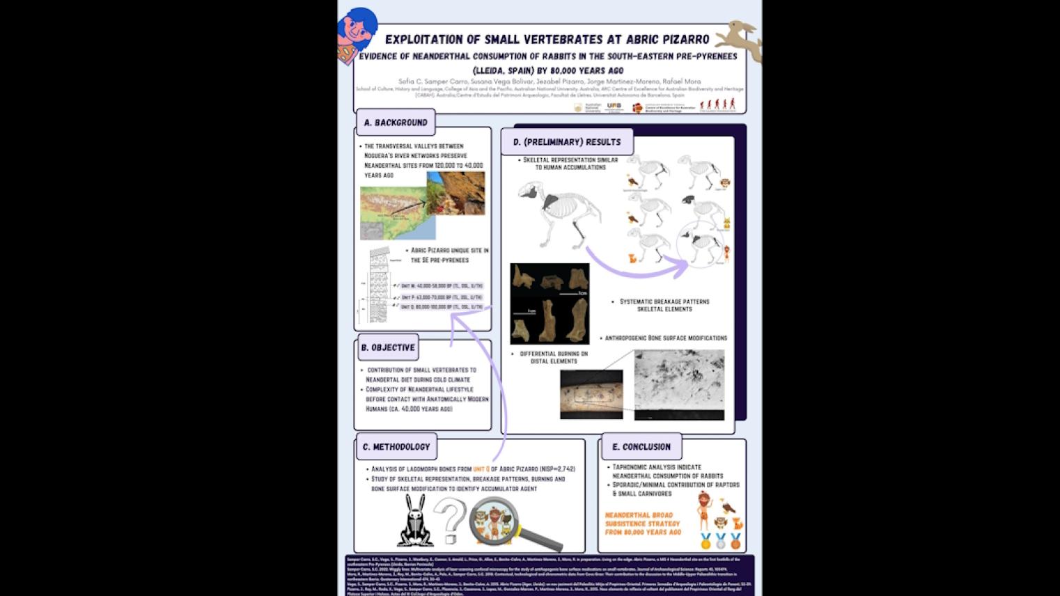 Poster: Preliminary analysis of small vertebrates from Abric Pizarro